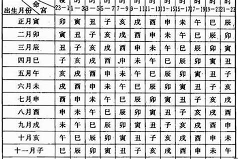 八字 月份|如何算生辰八字